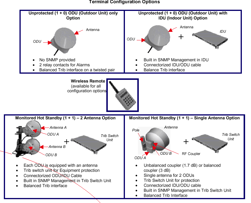 UBS ConnectionII Series Low Cap